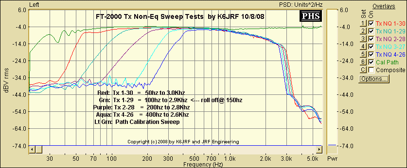 FT2000 non-EQ Sweep Test via SpectraPlus Pro